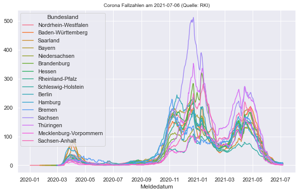 ../_images/07-RKI-Corona_4_0.png